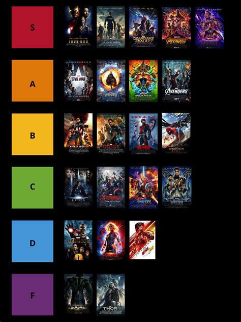 In order for your ranking to be included, you need to be. . Marvel movie tier list
